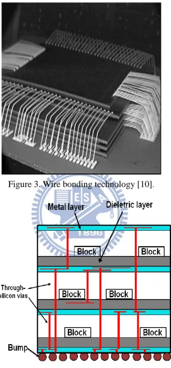 Figure 3. Wire bonding technology [10] . 