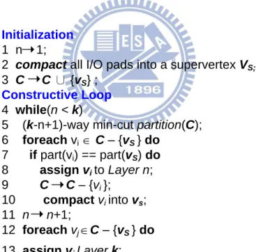 Figure 7. Pseudo code of iLap. 