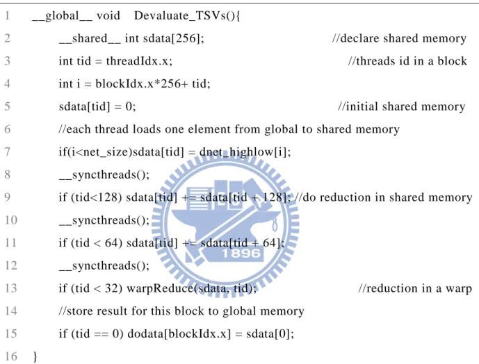 Table 1: The reduction technique in a warp 