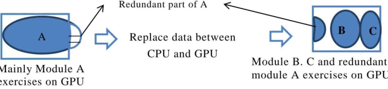 Figure 6-3: Module A is larger than 1GB 