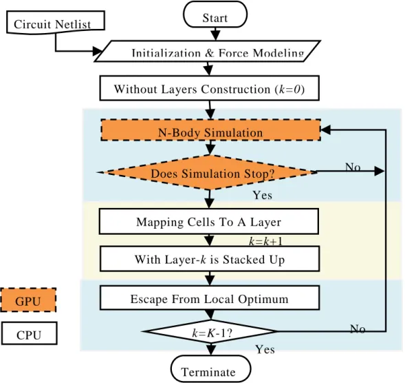 Figure 10: The flow chart of FDPrior  algorithm. 