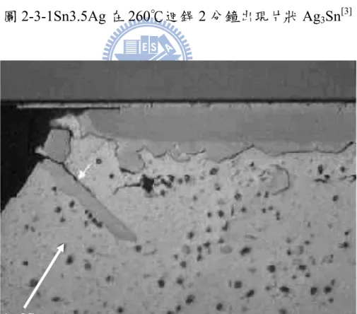 圖 2-3-2 片狀 Ag 3 Sn 出現在銲錫角落應力較大的區域，造成裂痕沿著片 狀 Ag 3 Sn 延伸 [4] 
