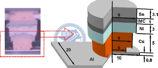 圖 4-1-4 銲錫厚度 6.2μm，進行 260℃迴銲測試試片示意圖 