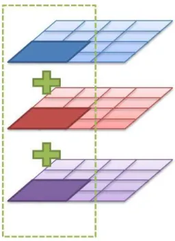 Figure 1.3: High power density