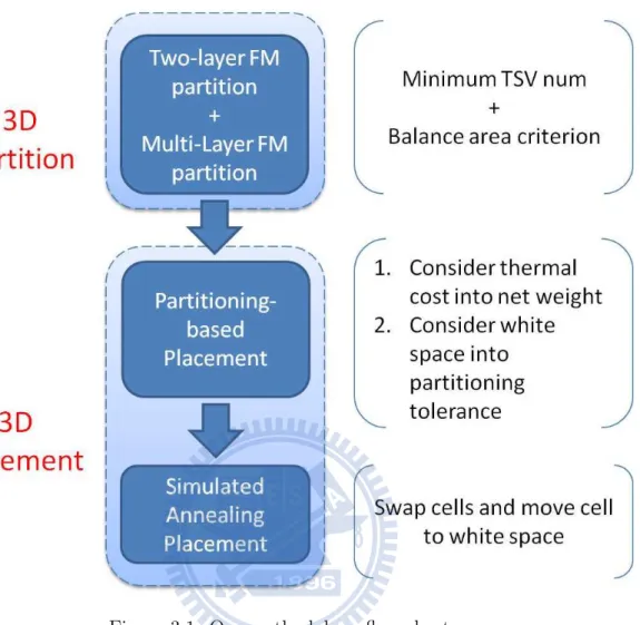 Figure 3.1: Our methodology flow chart