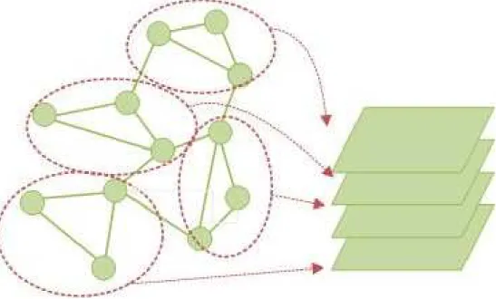 Figure 3.2: Partition to layer