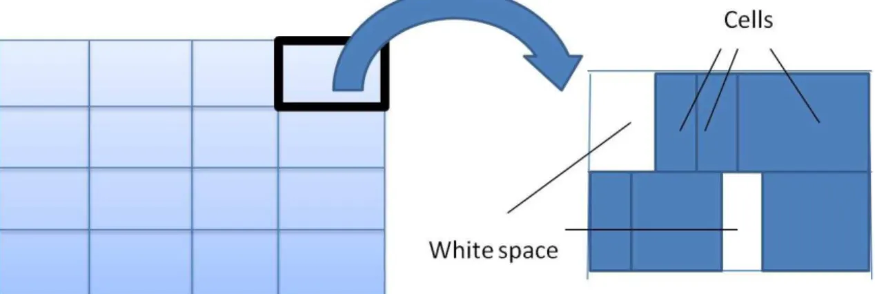 Figure 3.7: White space