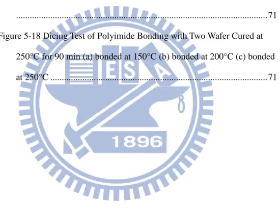 Figure 5-14 Dicing Test of Polyimide Bonding with Two Wafer Cured at  150°C for 90 min (a) bonded at 150°C (b) bonded at 250°C .............