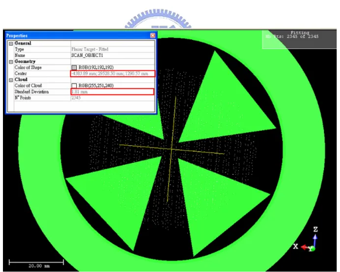 圖 3-15、Target Analyzer Tool 解算反射標中心點位坐標及 RMS 值 