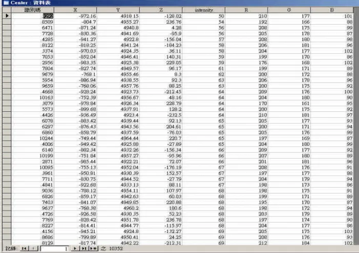 圖 3-4、點雲資料匯入 Mircosoft Office Access