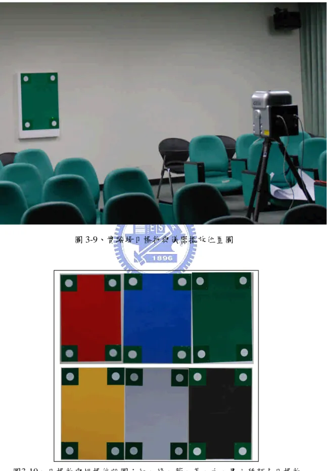 圖 3-9、實驗場目標物與儀器擺放位置圖