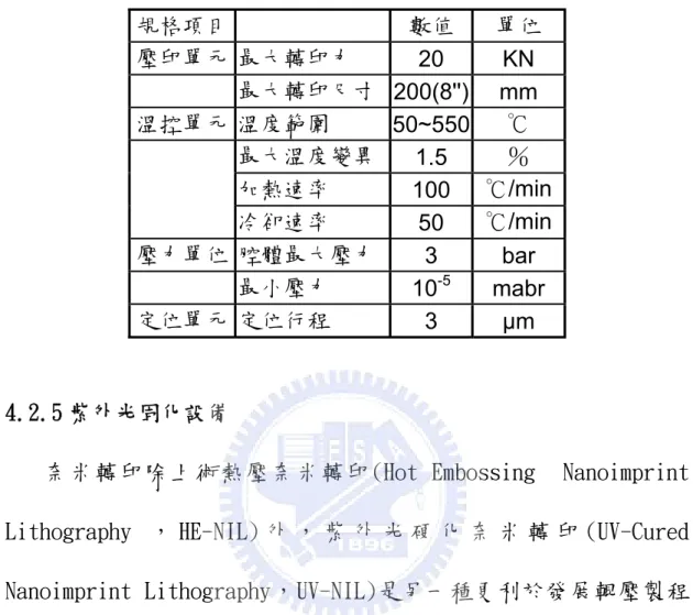 表 4.2  奈米轉印設備(SB8E)細項規格  規格項目      數值  單位  壓印單元 最大轉印力  20 KN      最大轉印尺寸 200(8'') mm  溫控單元 溫度範圍  50~550 ℃  最大溫度變異 1.5  ％  加熱速率  100  ℃/min  冷卻速率  50  ℃/min  壓力單位 腔體最大壓力 3 bar  最小壓力  10 -5  mabr  定位單元 定位行程  3  μm  4.2.5 紫外光固化設備 