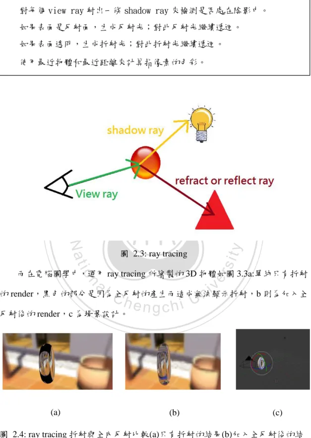 圖  2.4: ray tracing 折射與全內反射比較(a)只有折射的結果(b)加入全反射後的結 果  (c)場景設計。 