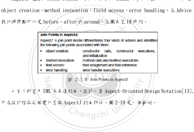 圖  ２.１８  Join Points in AspectJ 