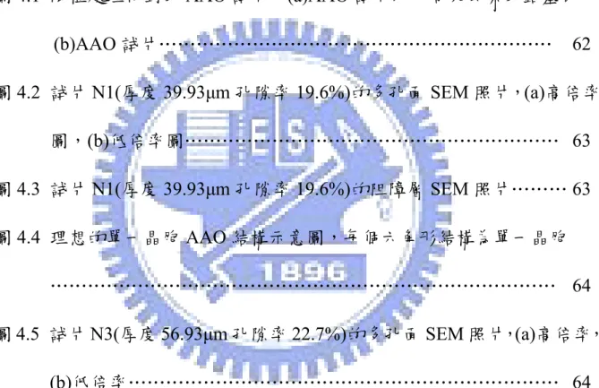 圖 3.7  三點彎曲夾具示意圖，(a)放置試片端，(b)施力端……………… 29  圖 3.8  三點彎曲夾具裝置於微拉力試驗機……………………………… 30  圖 3.9 (a)阻障層受壓應力，(b)多孔面受壓應力………………………… 30  圖 3.10 AAO 試片擺放示意圖，(a)將試片斜靠於夾具上，(b)移動可動端至兩 夾具無縫隙，(c)俯視夾具與試片的擺放位置…………………… 31  圖 4.1  陽極處理得到的 AAO 試片，(a)AAO 試片以及尚未去除的鋁基版， (b)AAO 試片………