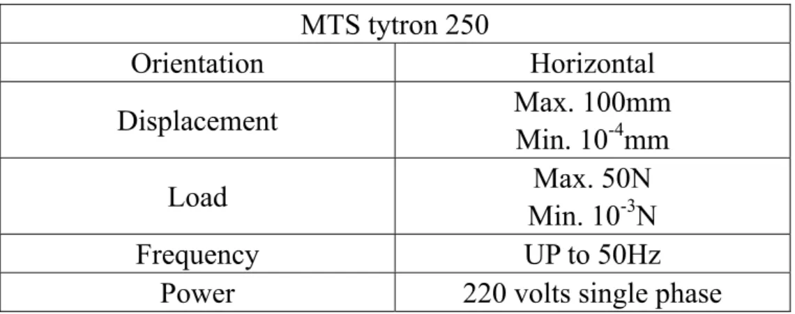 表 3.1  微拉力試驗機規格[54]  MTS tytron 250  Orientation Horizontal  Displacement  Max. 100mm  Min