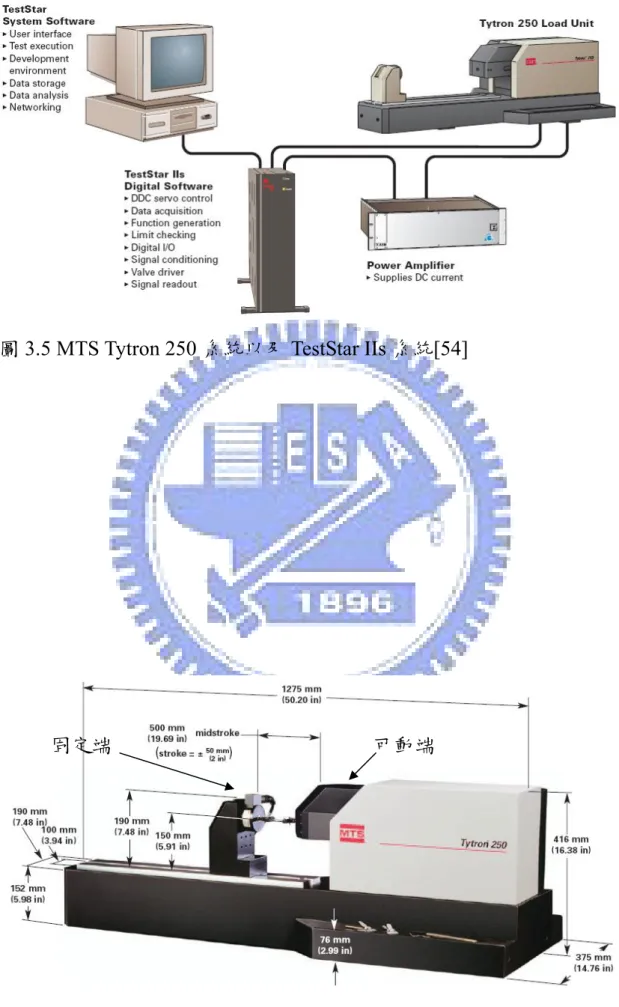 圖 3.5 MTS Tytron 250 系統以及 TestStar IIs 系統[54] 