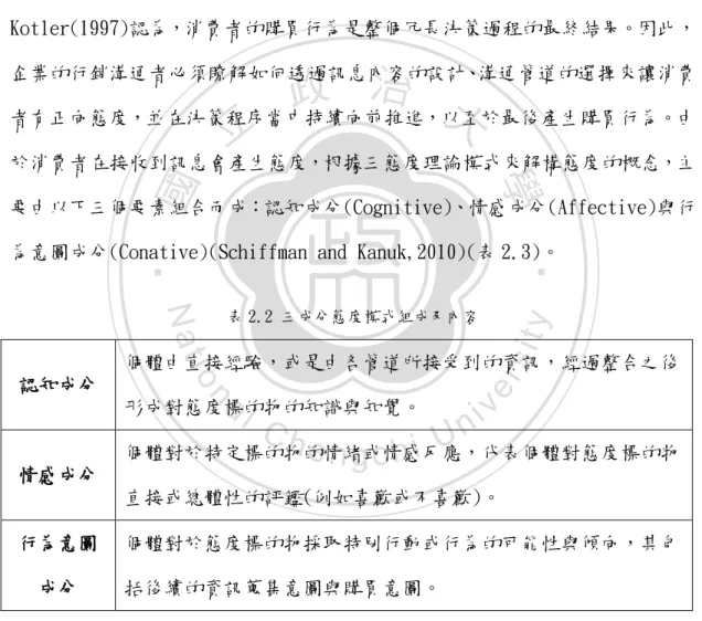 表 2.2 三成分態度模式組成及內容  認知成分  個體由直接經驗，或是由各管道所接受到的資訊，經過整合之後 形成對態度標的物的知識與知覺。  情感成分  個體對於特定標的物的情緒或情感反應，代表個體對態度標的物 直接或總體性的評鑑(例如喜歡或不喜歡)。  行為意圖 成分  個體對於態度標的物採取特別行動或行為的可能性與傾向，其包括後續的資訊蒐集意圖與購買意圖。 