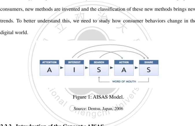 Figure 1: AISAS Model. 