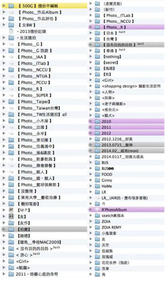 圖  12  受訪者 E 照片檔案資料夾 