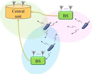 Figure 2-1: Centralized CoMP scheme controlled by a central unit (CU) 