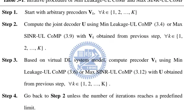 Table 3-1: Iterative procedure of Min Leakage-UL CoMP and Max SINR-UL CoMP  Step 1.  Start with arbitrary precoders V k ,   k {1, 2, …, K} 