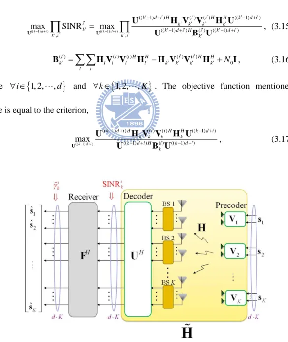 Figure 3-2: Illustration of centralized UL CoMP transceiver scheme,  SINR i k , and   k i