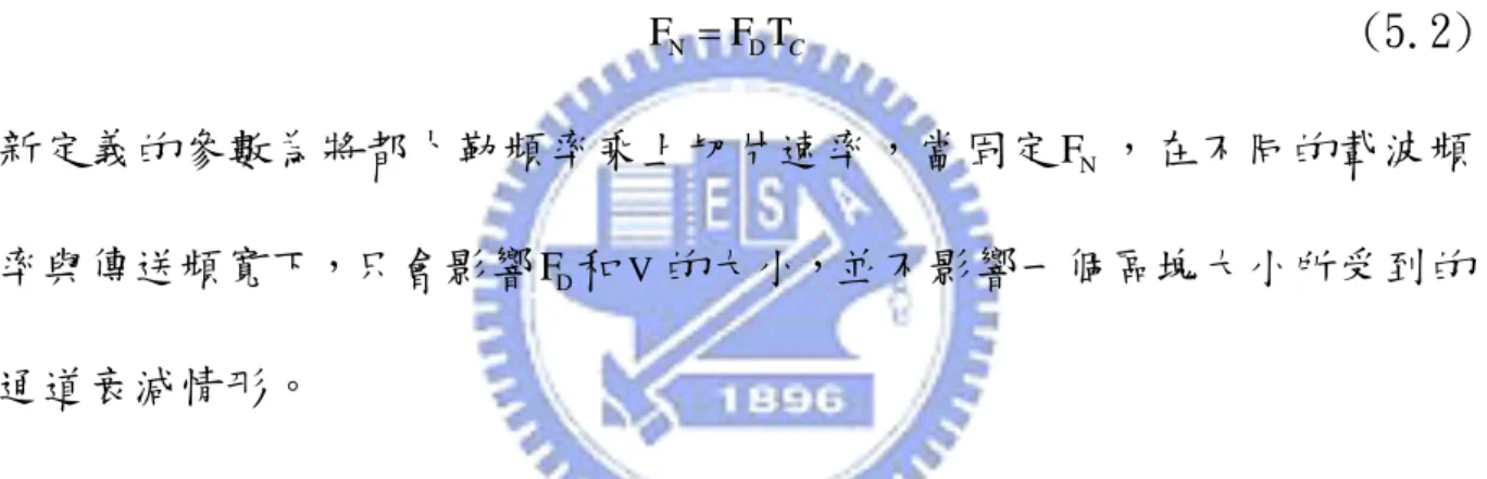 表 5.2 CDMA 和 IDMA 在 ITU Veh.A 通道模擬參數  系統設定 