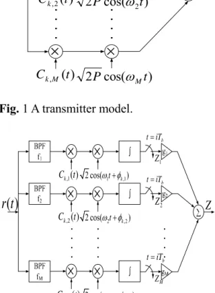 Fig. 4 Error probability P e  versus number of  simultaneous users K for the three codes in  an AWGN channel (N=13, SNR=10 dB)