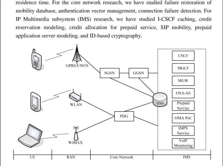 Figure 2.1 the B3G Network Architecture 