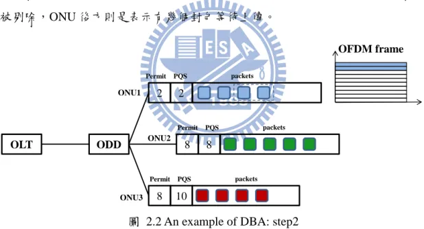 圖  2.2 An example of DBA: step2 