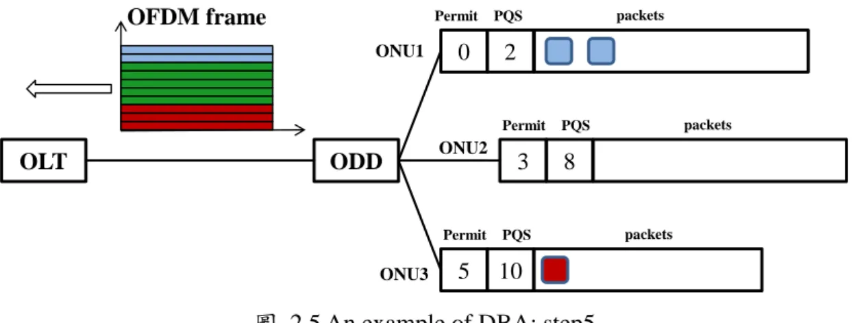 圖  2.5 An example of DBA: step5 