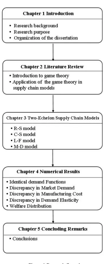 Figure 1 Research flow chart 