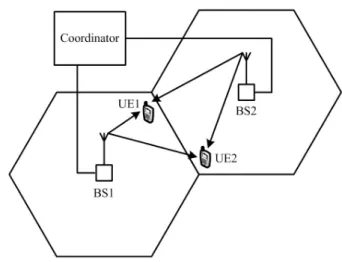 Figure 1.1: Illustration for CoMP-JT mode. The solid arrows stand for the signal links.