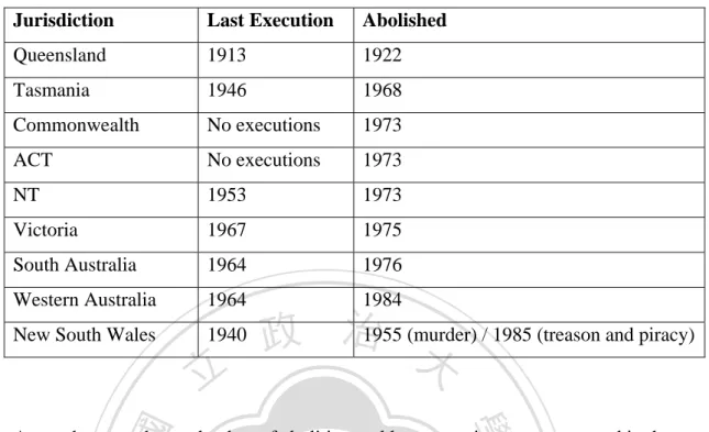 Table 2. Death Penalty Abolition in Australia 26