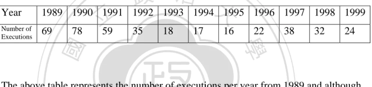 Table 3. – Death penalty since political liberalization 43
