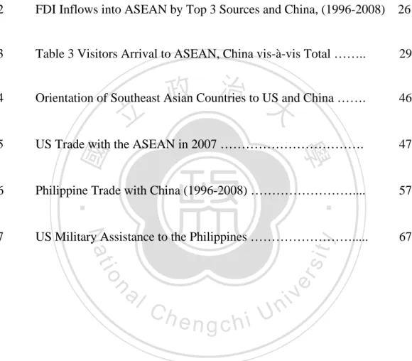 Table     Page No. 