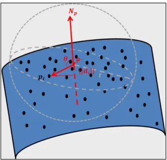 Figure 8:The e¤ective energy of the neighboring points.