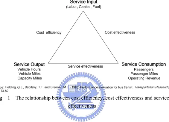 Fig    1    The relationship between cost efficiency, cost effectiveness and service  effectiveness 