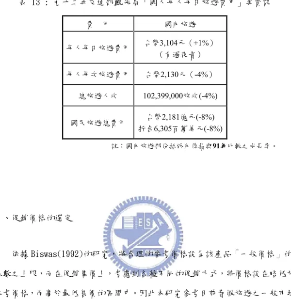 表 13 : 九十二年交通部觀光局「國人每人每日旅遊費用」等資訊  註：國內旅遊部份括弧內係指與91年年年 年比較之成長率。  五、促銷價格的選定      依據 Biswas(1992)的研究，將合理的參考價格設為該產品「一般價格」的 眾數之上限，而在促銷售價上，考慮到各種不同的促銷方式，將價格設在略低於 參考價格，而高於最低售價的區間中。因此本研究參考目前春假旅遊之一般市場 價格眾數之上限作為參考價格，在促銷售價上，依參考價格之八折價為主產品之 單價，促銷呈現方式及意涵如下：  表 14 : 促銷呈現方