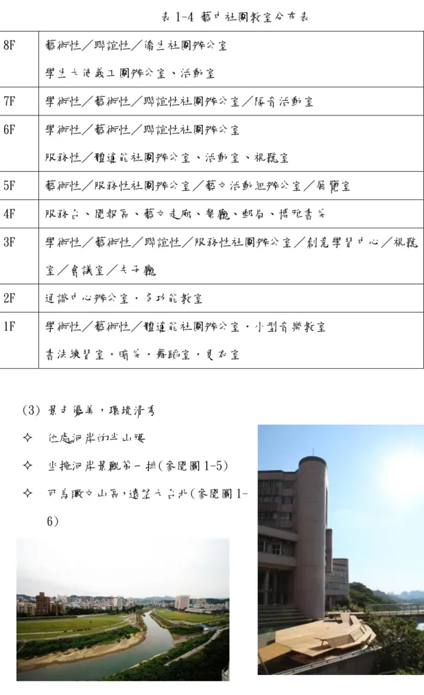 表 1-4 藝中社團教室分布表  8F  藝術性／聯誼性／僑生社團辦公室  學生大使義工團辦公室、活動室  7F  學術性／藝術性／聯誼性社團辦公室／隔音活動室  6F  學術性／藝術性／聯誼性社團辦公室  服務性／體適能社團辦公室、活動室、視聽室  5F  藝術性／服務性社團辦公室／藝文活動組辦公室／展覽室  4F  服務台、閱報區、藝文走廊、餐廳、郵局、博雅書房  3F  學術性／藝術性／聯誼性／服務性社團辦公室／創意學習中心／視聽 室／會議室／夫子廳  2F  通識中心辦公室．多功能教室  1F  學