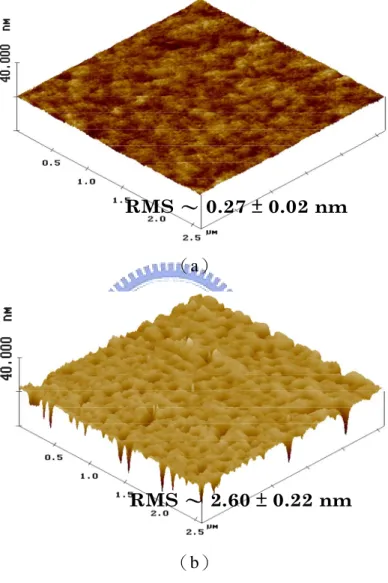 Fig. 2-13    The AFM images of ZrO x N y /Ge gate stack with  （a）600°C PDA for 1 min and 