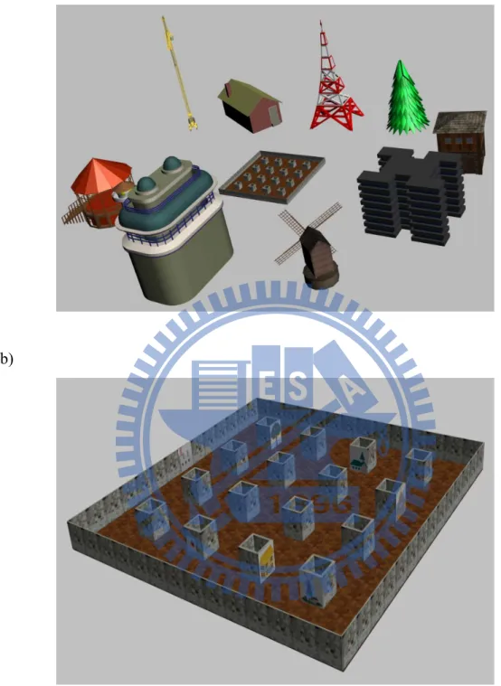 Figure 2-1: 3D model (a)Global (b)Local   
