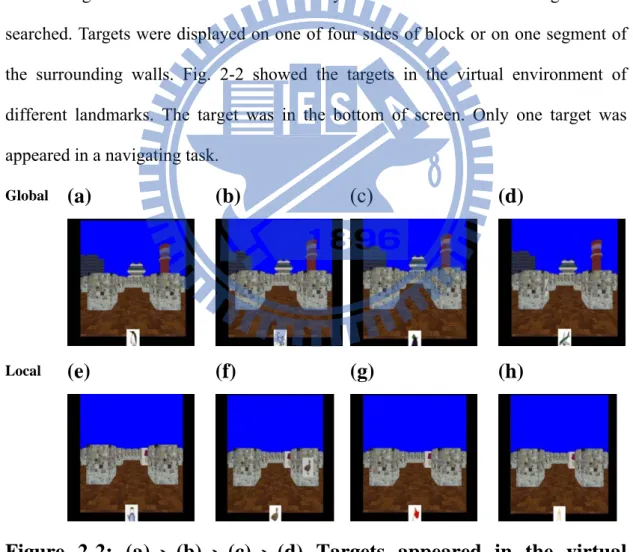 Figure 2-2: (a) 、 (b) 、 (c) 、 (d) Targets appeared in the virtual 