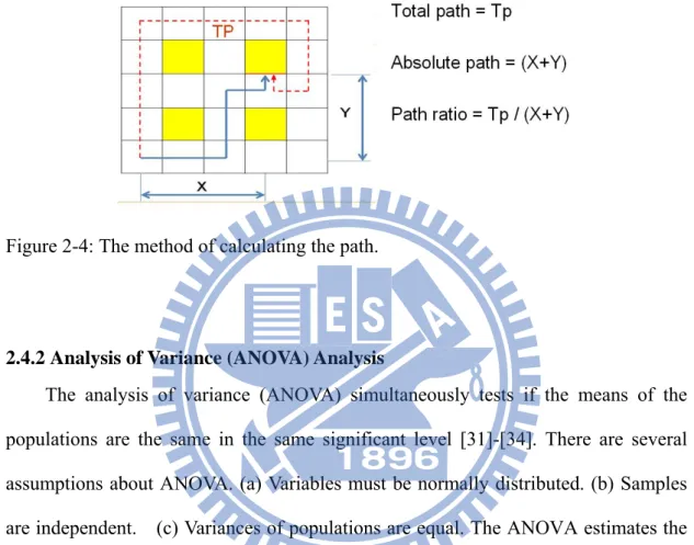 Figure 2-4: The method of calculating the path. 