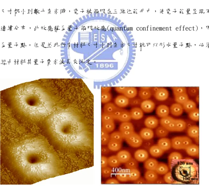 圖 1.5、量子環結構圖及 AFM 圖 