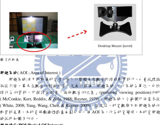 圖 2 眼動儀 