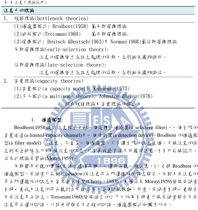 表 4 注意力理論說明二