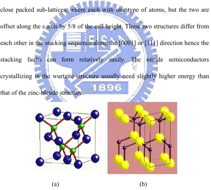Fig. 2-1-1 Schematic diagram of (a) Zinc-Blende structure and     