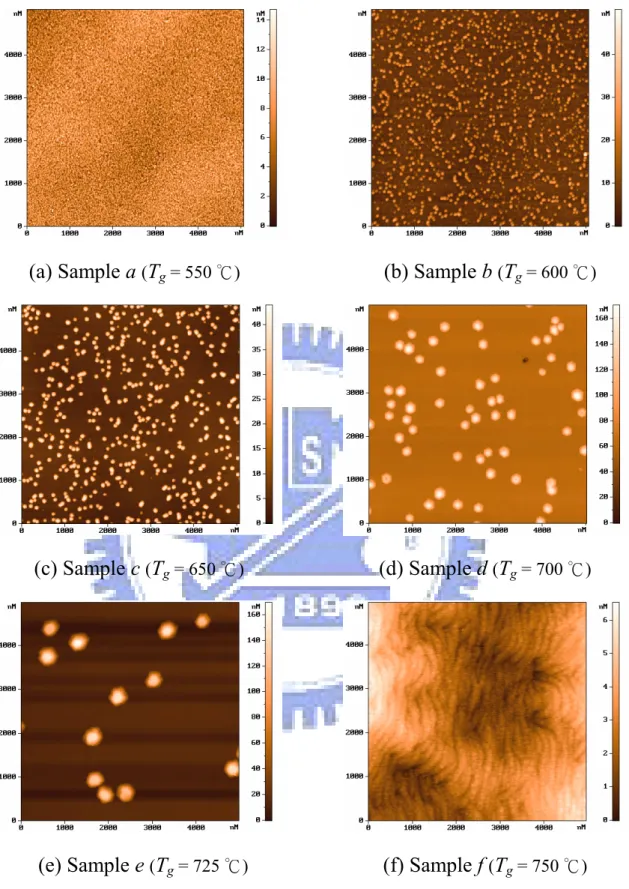 Fig. 4-1-1 AFM morphology images of InGaN dots 